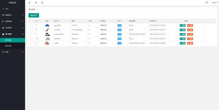 图片[4]-互联网大师兄i一款比oneindex更强大的开源多网盘挂载程序，CuteOne的PHP版本-互联网大师兄i互联网大师兄i