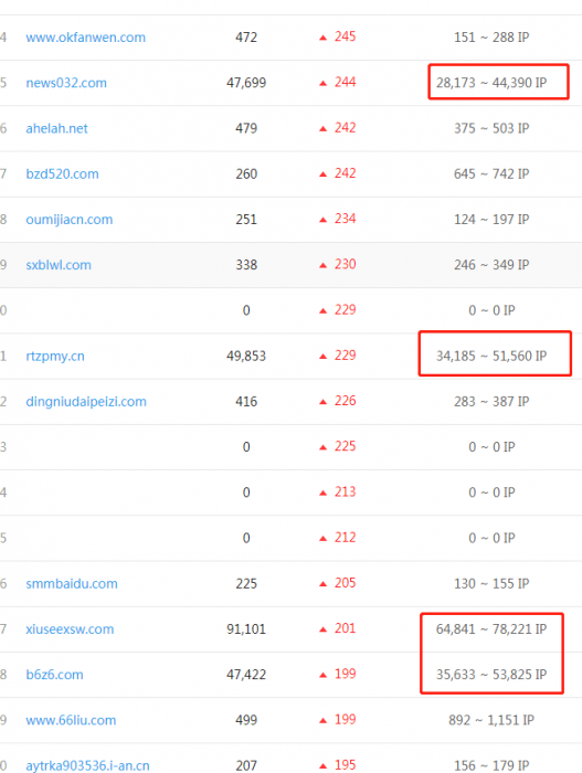 图片[1]-互联网大师兄i赶快下载！零距离泛目录泛站很快要熄火了-互联网大师兄i互联网大师兄i
