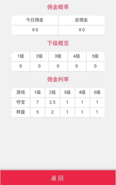 新版H5尾号夺宝+转盘源码分享-互联网大师兄i互联网大师兄i