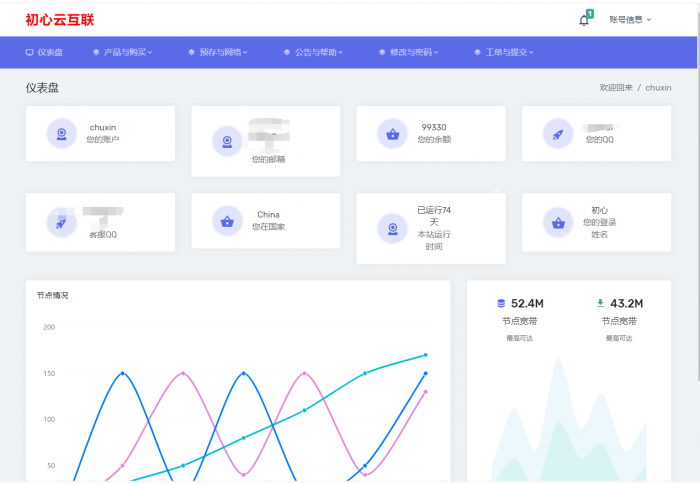 最新SWAPIDC模板源码分享-互联网大师兄i互联网大师兄i