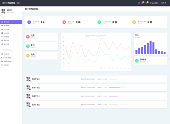 清轩云DS系统源码V2.0最新UI面板分享-互联网大师兄i互联网大师兄i