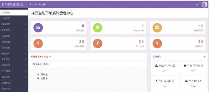 祥云发卡网站源码带详细图文搭建教程-互联网大师兄i互联网大师兄i