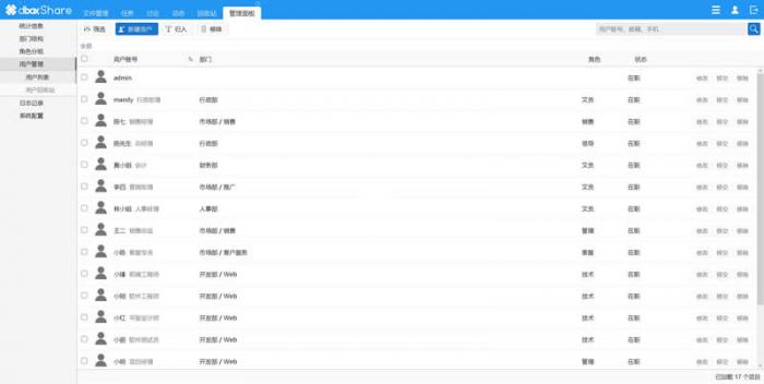 dboxShare 开源企业网盘系统v2.0.0.2011-互联网大师兄i互联网大师兄i