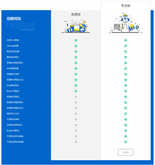 WordPress 百度搜索推送管理 插件 Pro v3.2.7无限制版-互联网大师兄i互联网大师兄i