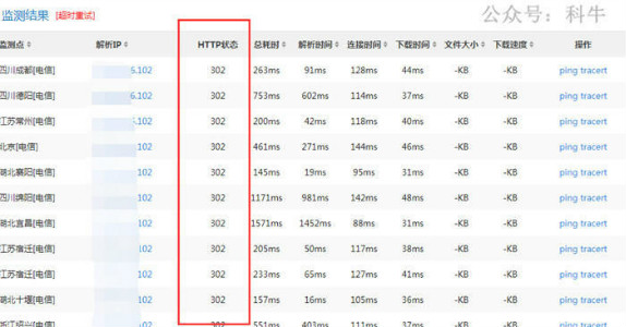 网站降权不收录的原因竟然是302重定向-互联网大师兄i互联网大师兄i