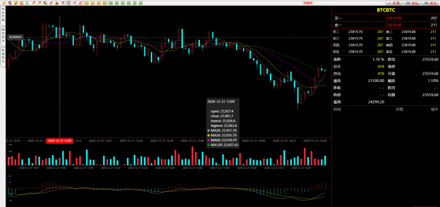 资管软件源码/信管家软件源码/通达信配资/博易大师软件/外汇模拟/MT4外汇-互联网大师兄i互联网大师兄i