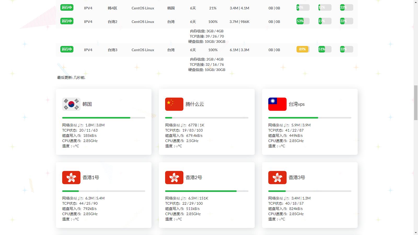 图片[4]-互联网大师兄iD1134 多服务器云探针源码(服务器云监控)-互联网大师兄i互联网大师兄i