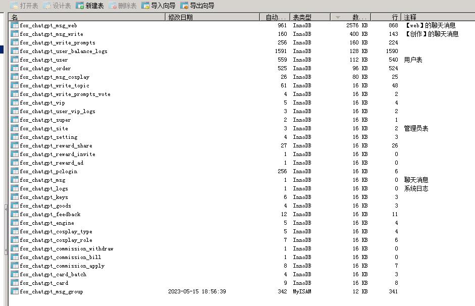 图片[5]-互联网大师兄iD1162小狐狸ChatGPT付费创作系统1.92独立版 + H5端 + 小程序前端-互联网大师兄i互联网大师兄i