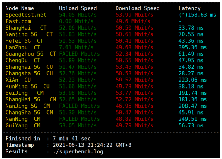图片[2]-互联网大师兄idogyun(狗云) 香港VPS-“香港-CLD”数据中心bgp线路VPS简单测评-互联网大师兄i互联网大师兄i