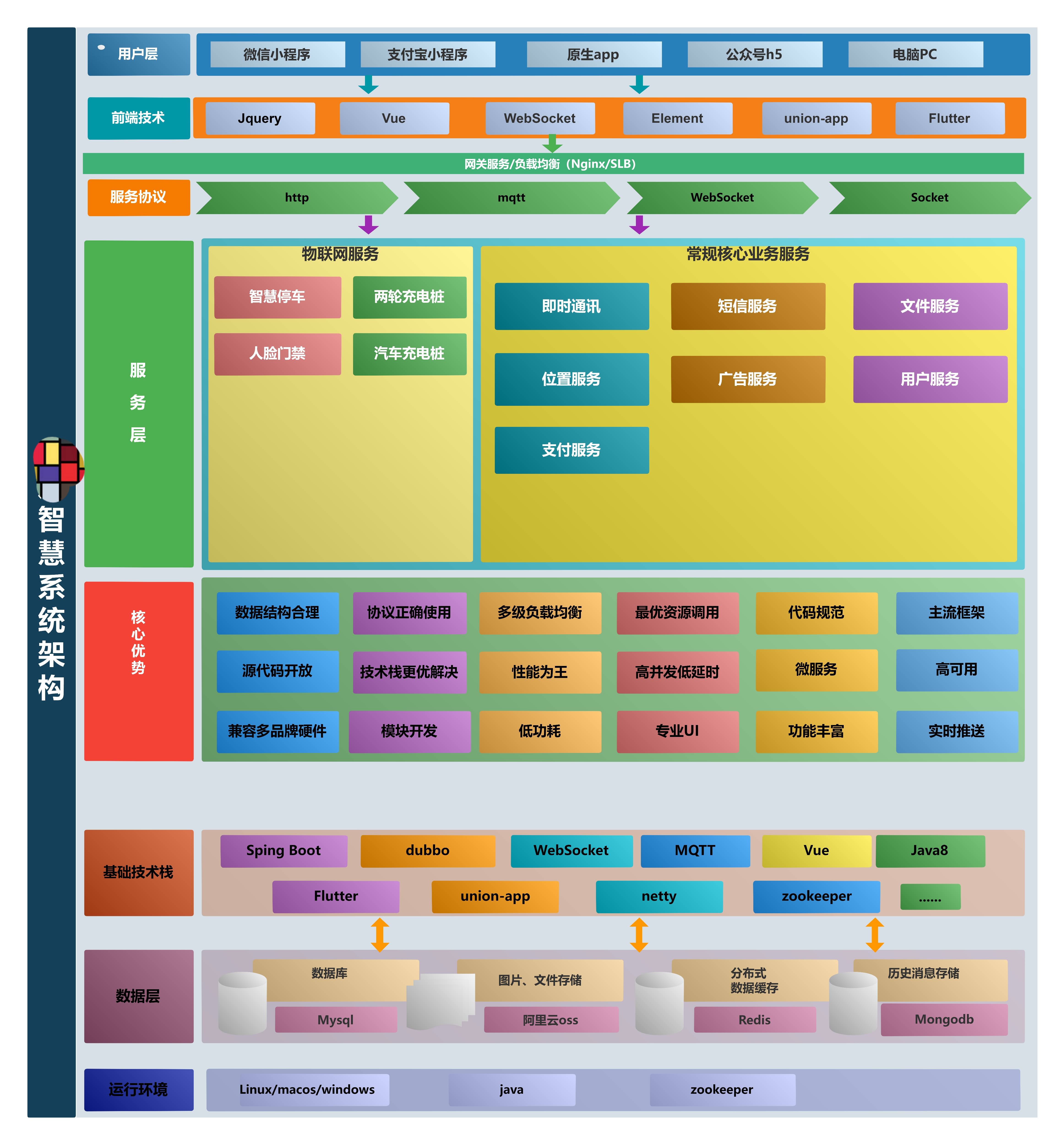 图片[3]-互联网大师兄iD1102 智慧停车场微信小程序源码 | 智能停车系统源码 | 全开源-互联网大师兄i互联网大师兄i