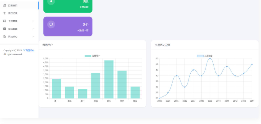 图片[3]-互联网大师兄iD1128 2023最新网站服务器CC压力测试系统源码 前后端全开源-互联网大师兄i互联网大师兄i